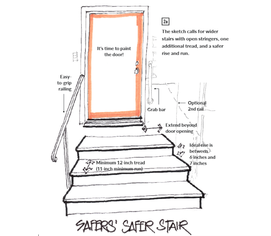 A Lesson In Universal Design How To Make Stairs Safer For All Pro Remodeler