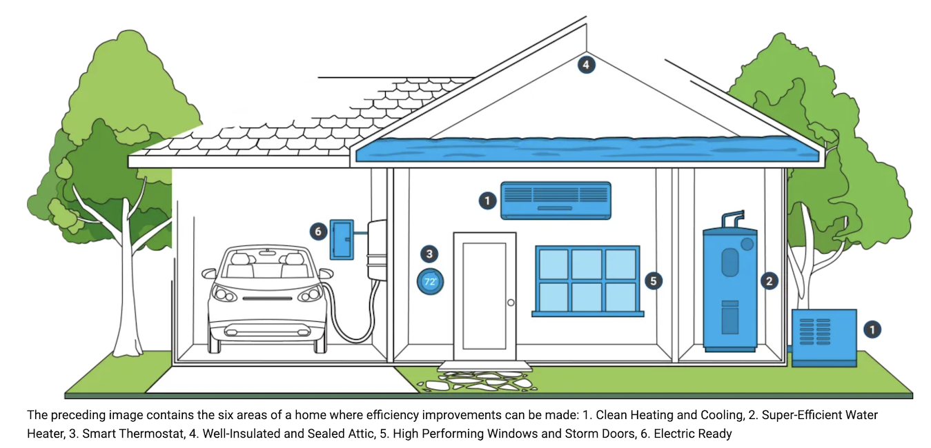 Energy Star Home Upgrades