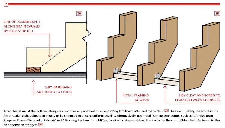 How To Cut and Install Stair Stringers