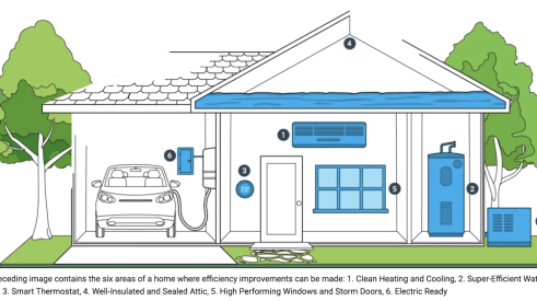 Energy Star Home Upgrades