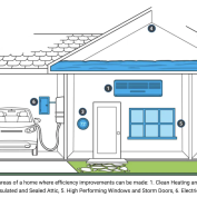 Energy Star Home Upgrades